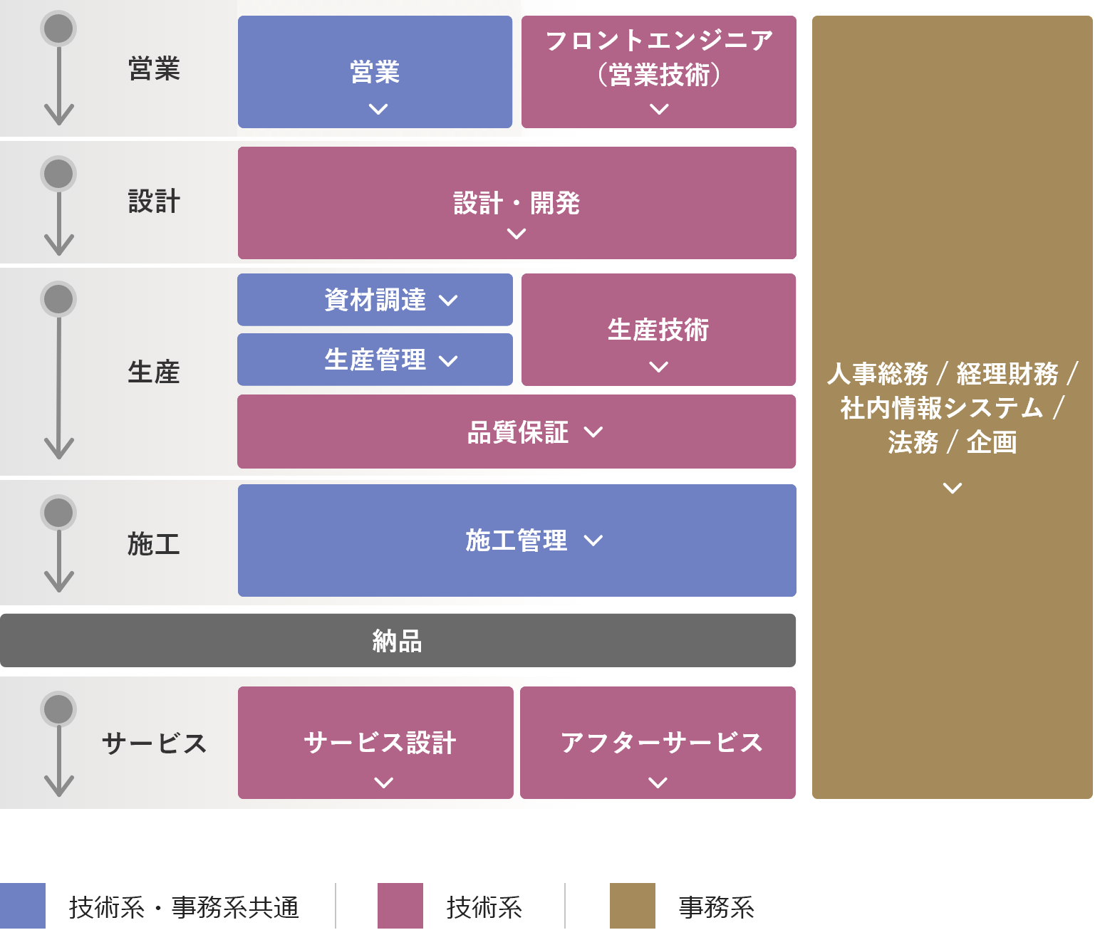 図：事業スキーム